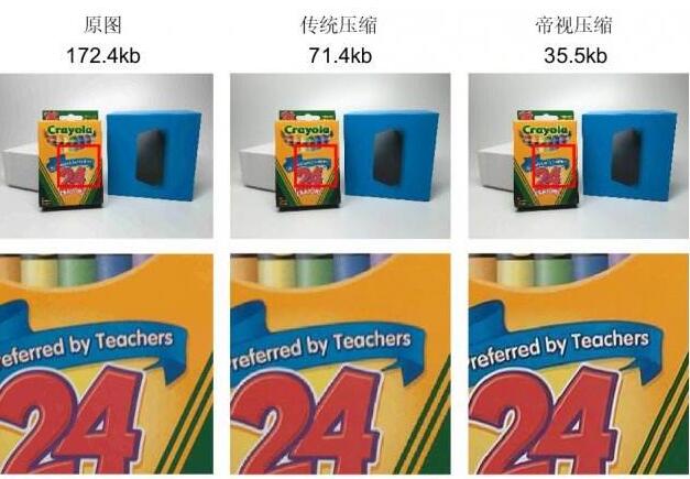 帝視科技獲(戰(zhàn)略)投資數(shù)千萬人民幣，由國(guó)際著名投資機(jī)構(gòu)日本SBI集團(tuán)領(lǐng)投?