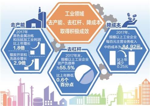 財政部：1—9月，國有企業(yè)營業(yè)總收入421125億元，其中，中央企業(yè)246466.1億元，地方國有企業(yè)174658.9億元