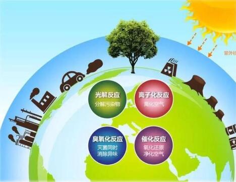 空氣凈化器市場前景廣闊，質量好才是硬道理???