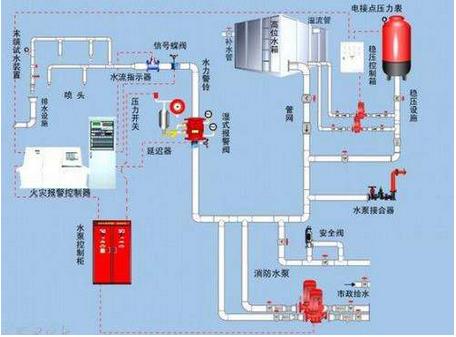 我國(guó)工業(yè)控制自動(dòng)化技術(shù)正在向智能化、網(wǎng)絡(luò)化和集成化方向發(fā)展