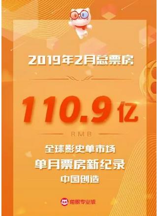 2019年2月中國(guó)內(nèi)地電影票房達(dá)到110.9億，再破全球影史單市場(chǎng)單月票房新紀(jì)錄