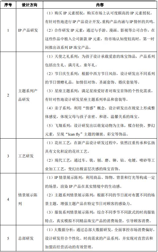 深圳羅湖-珠寶設計研發(fā)中心建設項目可行性研究報告案例