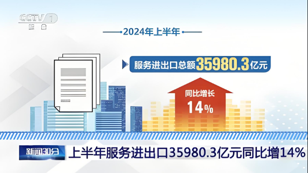 2024年上半年，服務(wù)進(jìn)出口總額35980.3億元