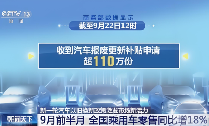 最新數(shù)據(jù)顯示,汽車以舊換新信息平臺累計登記注冊用戶數(shù)超164萬個