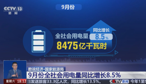 9月份，全社會用電量8475億千瓦時，同比增長8.5%