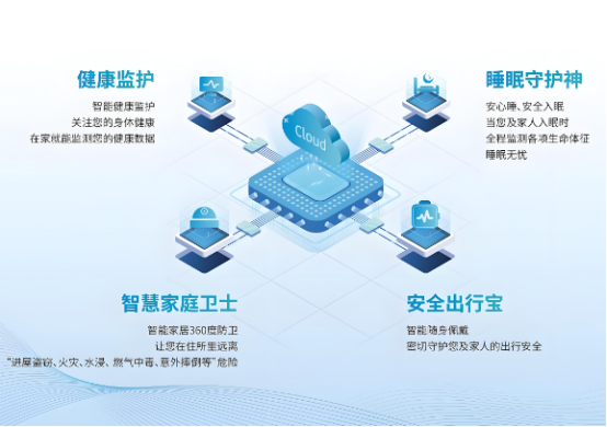 我國智慧健康養(yǎng)老產(chǎn)業(yè)雖快速發(fā)展，但仍存不足